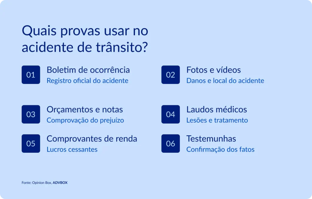 imagem com as principais provas para usar em acidente de trânsito, como boletim de ocorrência, fotos e vídeos, orçamentos, laudos médicos, comprovantes de renda e testemunhas