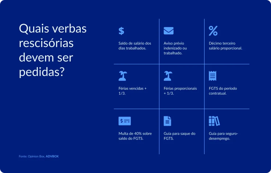 : imagem com as principais verbas rescisórias que devem ser pedidas, como saldo de salário, aviso prévio, décimo terceiro proporcional, férias vencidas e proporcionais com um terço, FGTS, multa de 40%, guia para saque do FGTS e seguro-desemprego