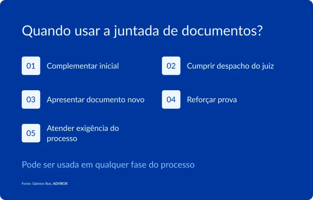 imagem explicando quando usar a juntada de documentos, como para complementar a petição inicial, cumprir despacho judicial, apresentar documento novo, reforçar prova e atender exigência do processo