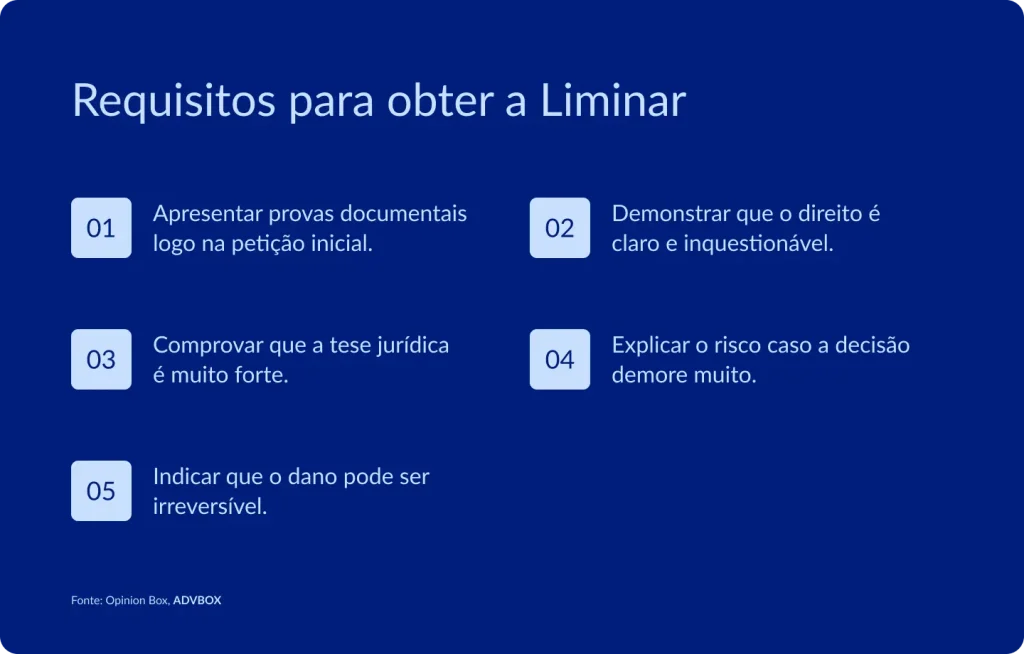 Infográfico com os 5 requisitos jurídicos que precisam ser demonstrados para obter uma decisão liminar, desde a solidez das provas e da fundamentação legal até a urgência do pedido e o risco de dano irreparável caso a decisão não seja concedida a tempo.