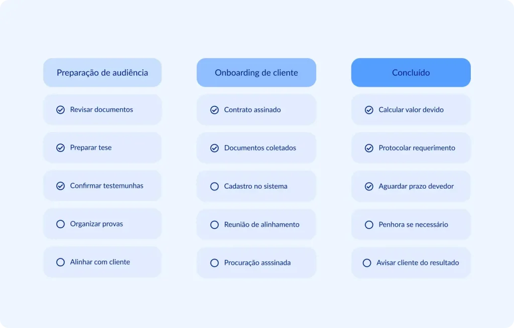 Infográfico com exemplo de checklist jurídico dividido em três fluxos de trabalho, preparação de audiência, onboarding de cliente e acompanhamento pós-conclusão  ilustrando como estruturar tarefas e acompanhar o andamento de cada etapa no escritório