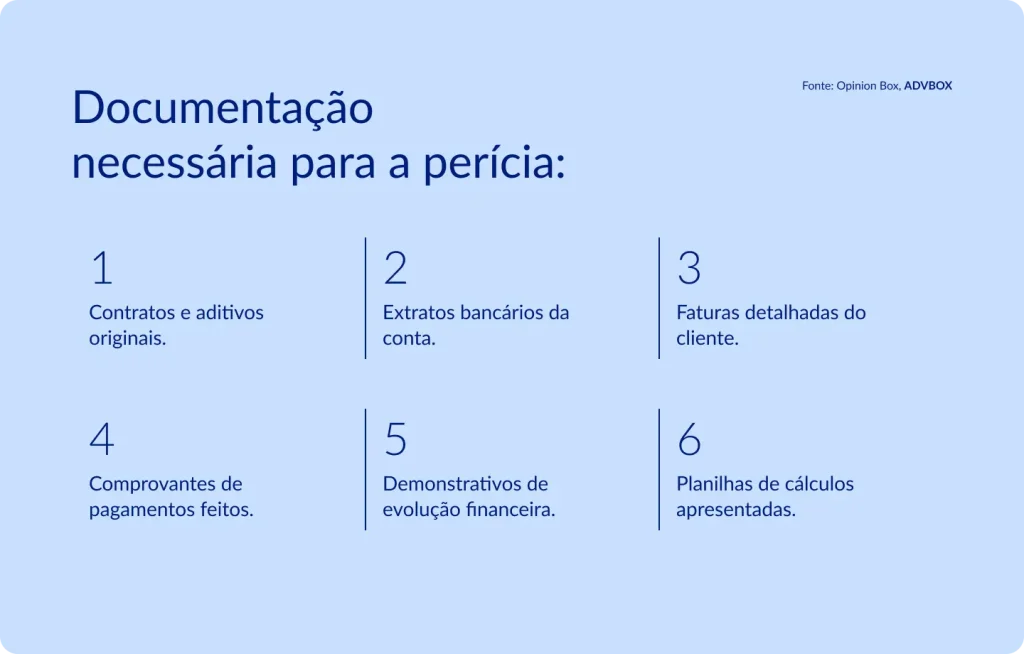 Infográfico em fundo azul claro, organizado em grade numerada de duas linhas e três colunas separadas por linhas verticais finas. Apresenta o conjunto de documentos financeiros e contratuais que costumam ser exigidos para subsidiar a realização de uma perícia contábil em processo judicial.