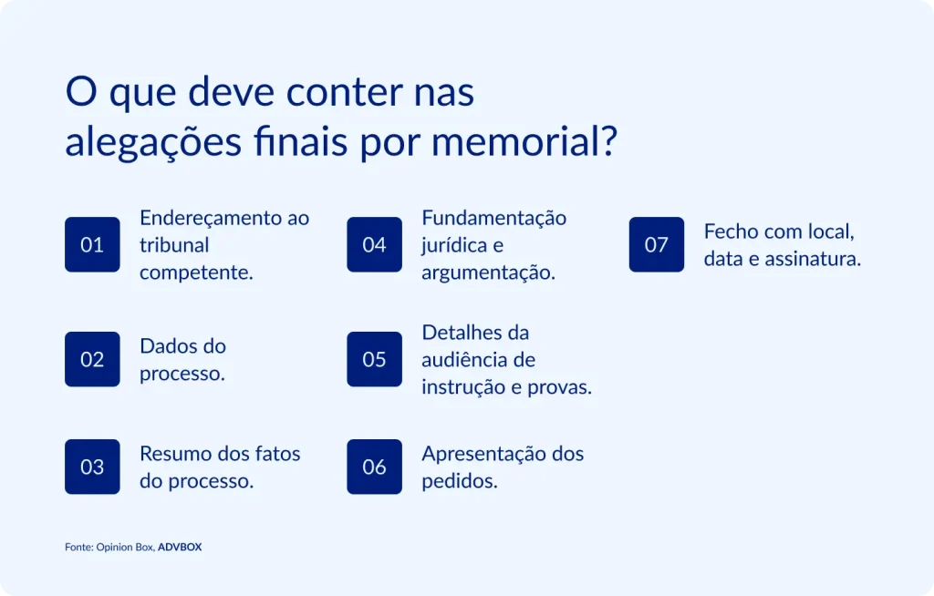 Infográfico listando os 7 elementos estruturais das alegações finais apresentadas na forma de memorial, orientando o advogado desde o endereçamento correto ao tribunal e a identificação do processo até a síntese dos fatos, a argumentação jurídica, o relato das provas produzidas em audiência e o fechamento formal da peça.