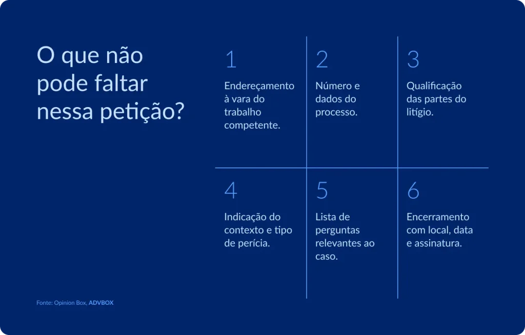 Infográfico em fundo azul escuro, organizado em grade numerada de duas linhas e três colunas separadas por linhas finas. Apresenta os requisitos formais e de conteúdo essenciais para a elaboração de uma petição voltada à indicação de quesitos para perícia judicial no processo trabalhista.
