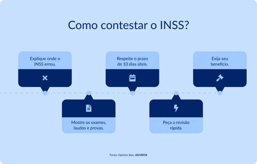 Infográfico em fundo azul claro, com cinco cartões ilustrados por ícones e dispostos alternadamente acima e abaixo de uma linha central pontilhada. Apresenta orientações práticas para questionar uma decisão administrativa do INSS, abrangendo fundamentação do erro, prazo de contestação, apresentação de provas e pedido de revisão do benefício.
