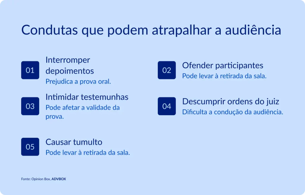 Infográfico em fundo azul claro, com cinco itens numerados em caixas de destaque dispostos em duas colunas. Apresenta comportamentos que podem comprometer o bom andamento de uma audiência judicial, evidenciando as consequências processuais de cada conduta inadequada.