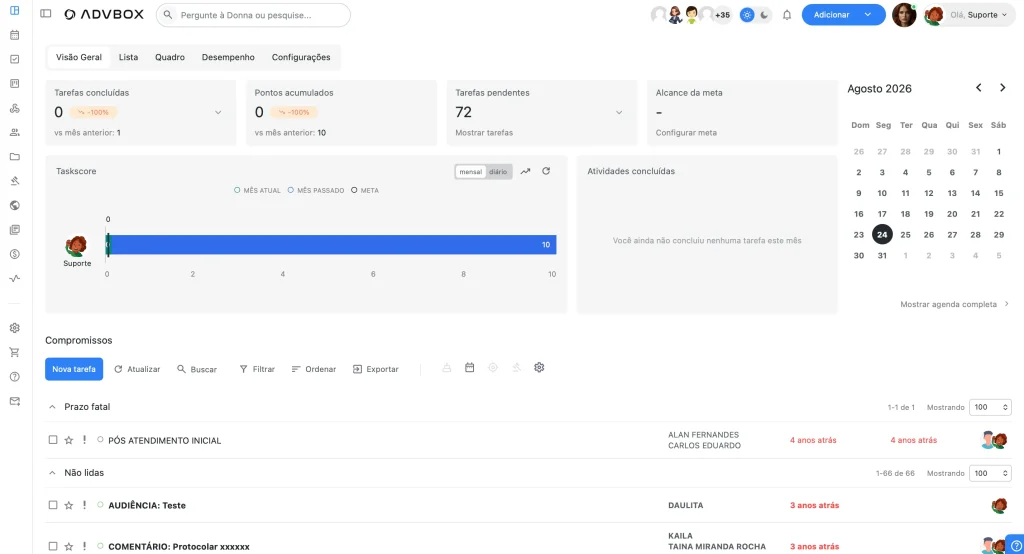 Print da tela "Meu Painel" do sistema ADVBOX, exibindo indicadores de tarefas concluídas, pontos acumulados, tarefas pendentes e alcance de meta, gráfico de taskscore mensal, calendário do mês com atividades concluídas e lista de compromissos organizados por prazo e leitura. Ilustra a funcionalidade de acompanhamento individual de produtividade e agenda oferecida pelo software para escritórios de advocacia.