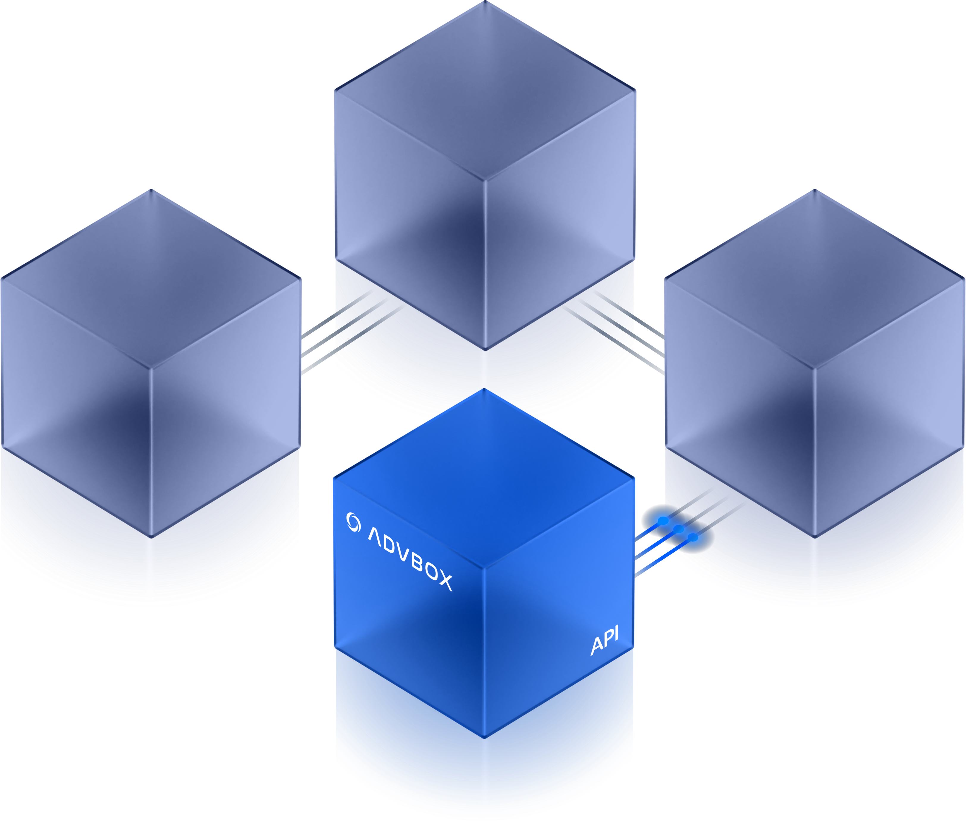 Diagrama ilustrando uma API da ADVBOX conectada a três sistemas externos, representados por cubos translúcidos interligados